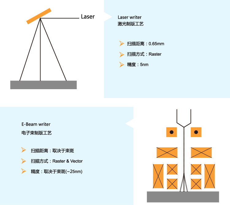 韦德亚洲(中国区)官方网站入口