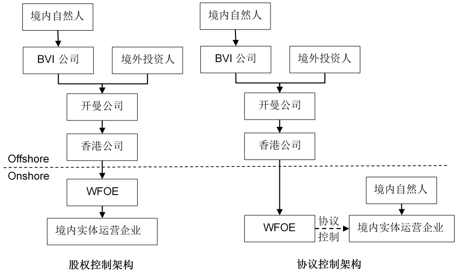 韦德亚洲(中国区)官方网站入口