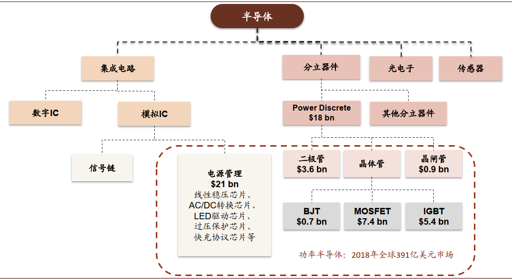 韦德亚洲(中国区)官方网站入口