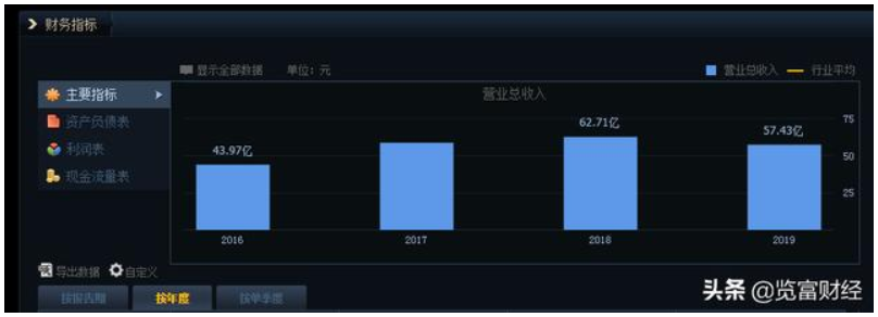 韦德亚洲(中国区)官方网站入口