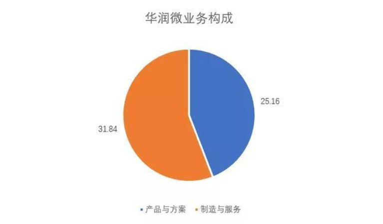 韦德亚洲(中国区)官方网站入口