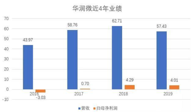 韦德亚洲(中国区)官方网站入口