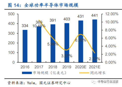 韦德亚洲(中国区)官方网站入口