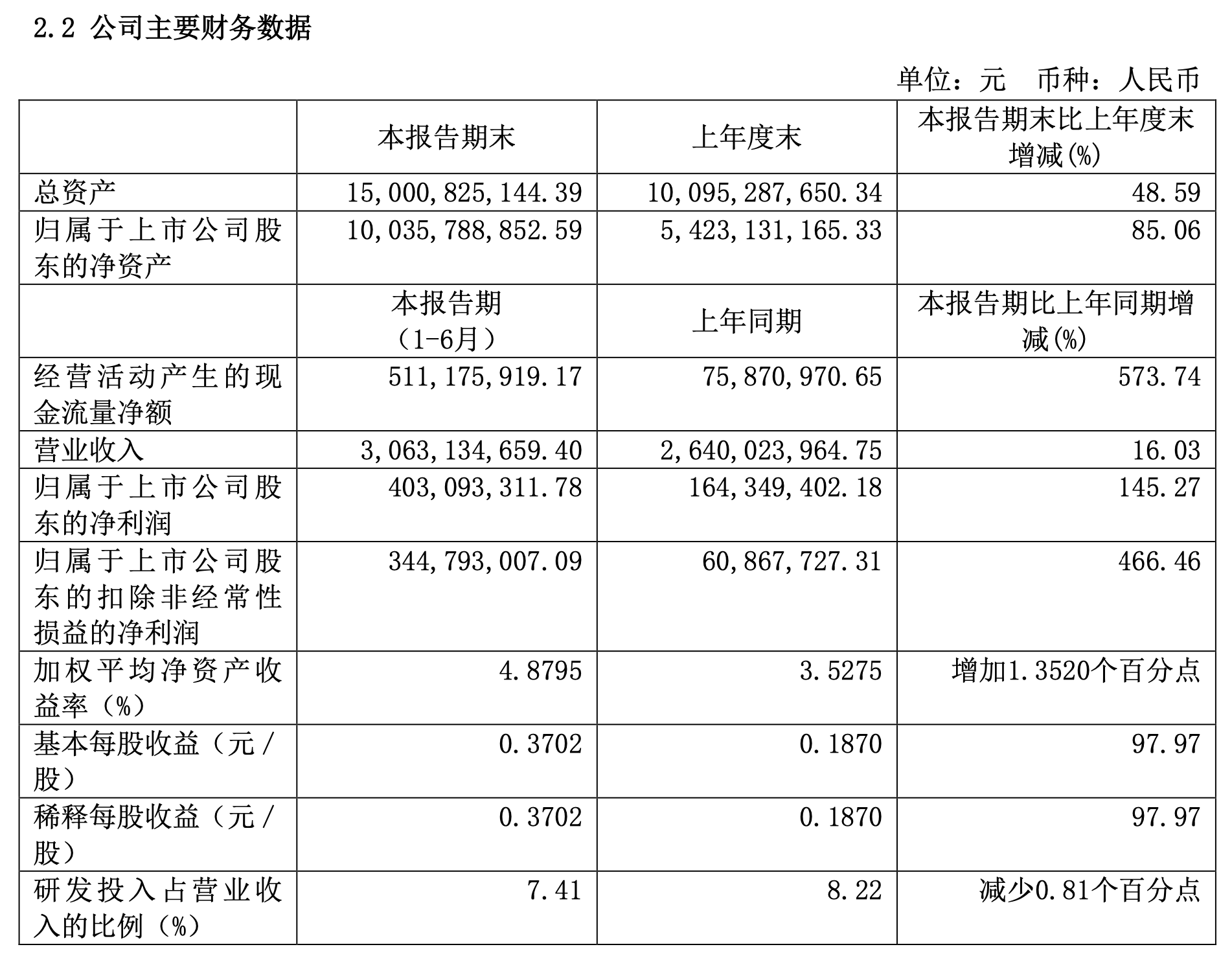 韦德亚洲(中国区)官方网站入口