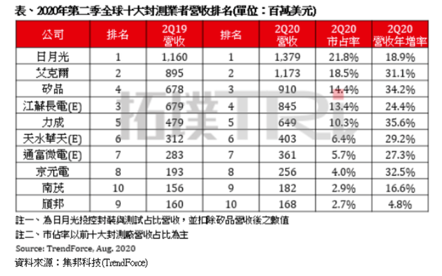 韦德亚洲(中国区)官方网站入口