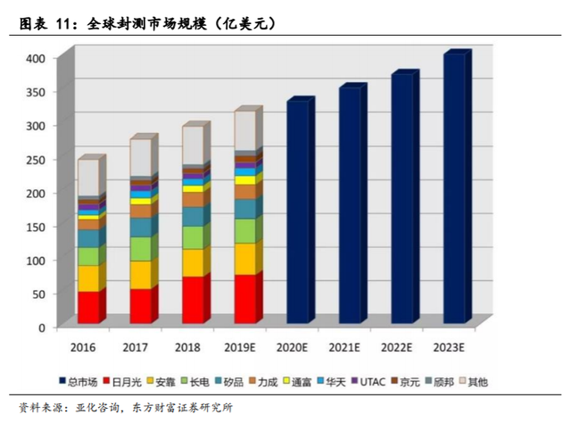 韦德亚洲(中国区)官方网站入口