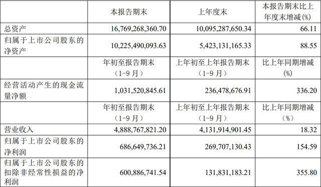 韦德亚洲(中国区)官方网站入口