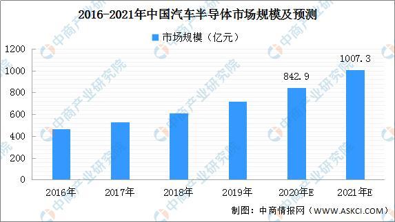 韦德亚洲(中国区)官方网站入口