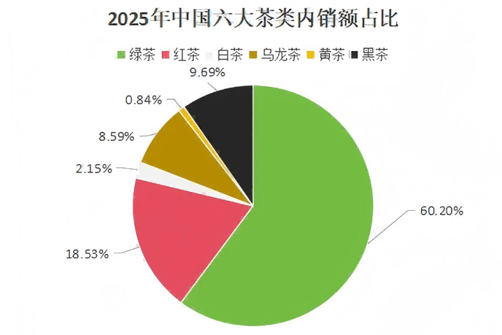 权威颁布！2025中国茶产业全景出炉